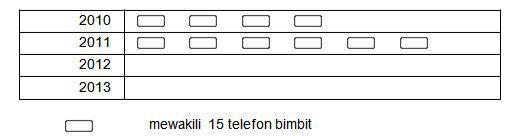 Contoh Soalan Peperiksaan Pegawai Tadbir Diplomatik M41 