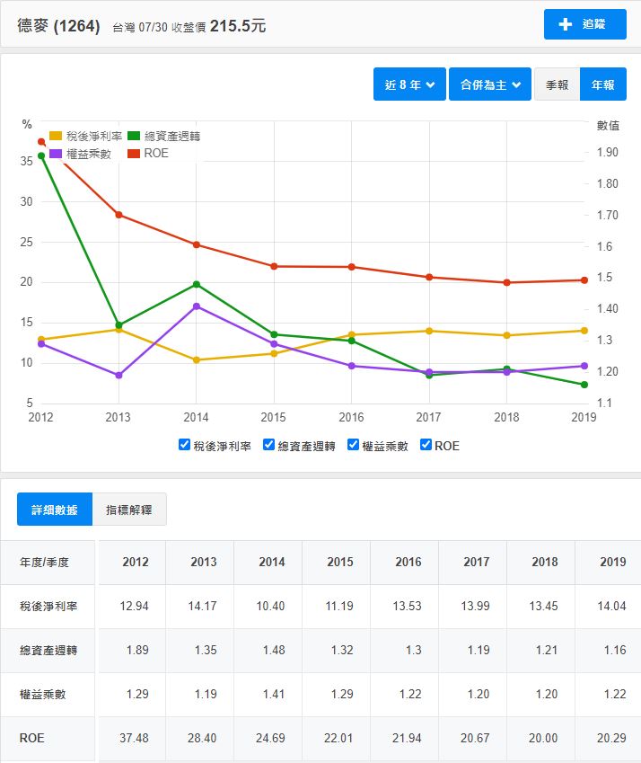 (資料來源：財報狗)