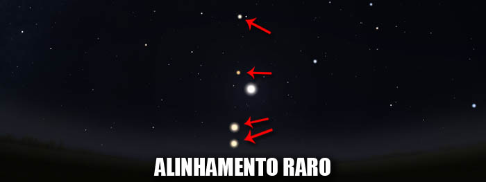 alinhamento de planetas no céu do Brasil