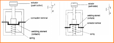 Peralatan Input dan Output pada PLC