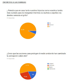    https://issuu.com/paginawebcolegio/docs/encuestas_finales