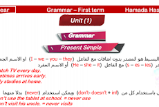 تلخيص جرامر Grammar اللغة الانجليزية للصف الاول الثانوى الترم الاول 2019