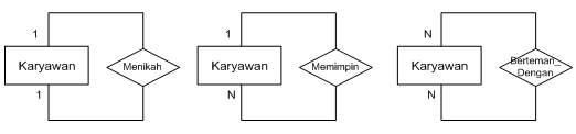 ILMU KOMPUTER: ERD ( Entity Relationship Diagram )