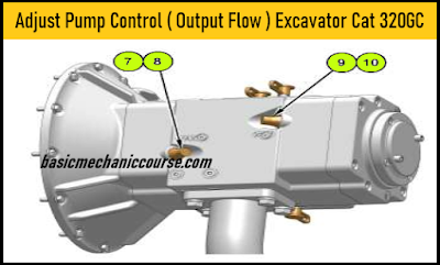 adjust-pump-control-output-flow-