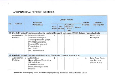 Pengadaan CPNS Arsip Nasional Republik Indonesia Tahun Anggaran 2019