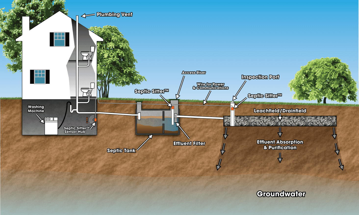 Volume of septic tank