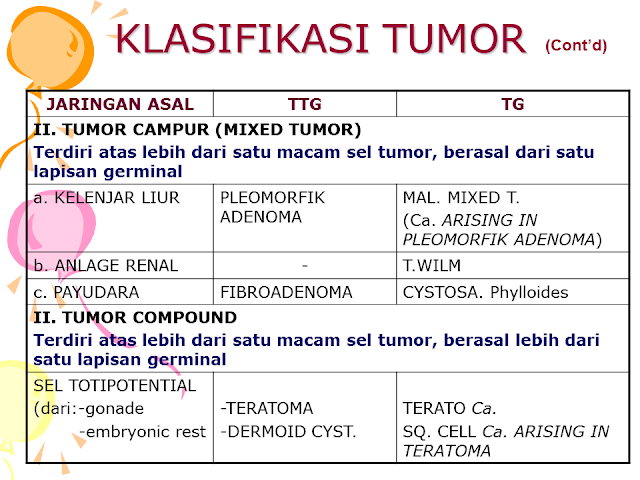 Klasifikasi Tumor