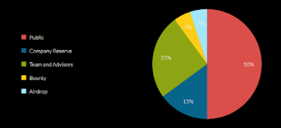 Distribusi%2BToken