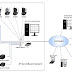 Lắp đặt camera như thế nào cho hiệu quả và tiết kiệm nhất.