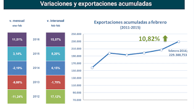 asesores económicos independientes 33-2 Javier Méndez Lirón