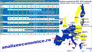 Cum le-a mers economiilor zonei euro  față de cele non-euro