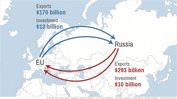 russian sanctions means eu sanctions