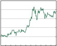 Metal Prices