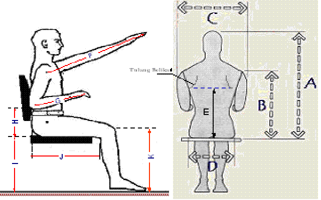 Perkuliahan Aplikasi Penerapan Konsep Ergonomi Dalam 