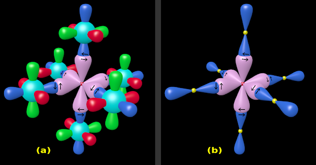 In SF6, the S atom is sp3d2 hybridized