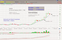 http://www.global-bolsa.com/index.php/articulos/item/1642-arwr-nasdaq-vendemos-ganando-34-en-5-semanas-por-roberto-guadalupe