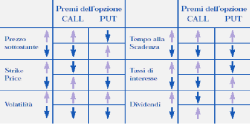 prezzo-opzione-fattori