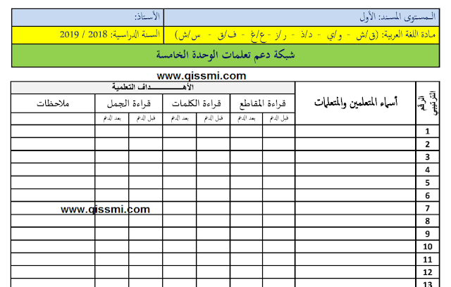 شبكات دعم التعلمات 