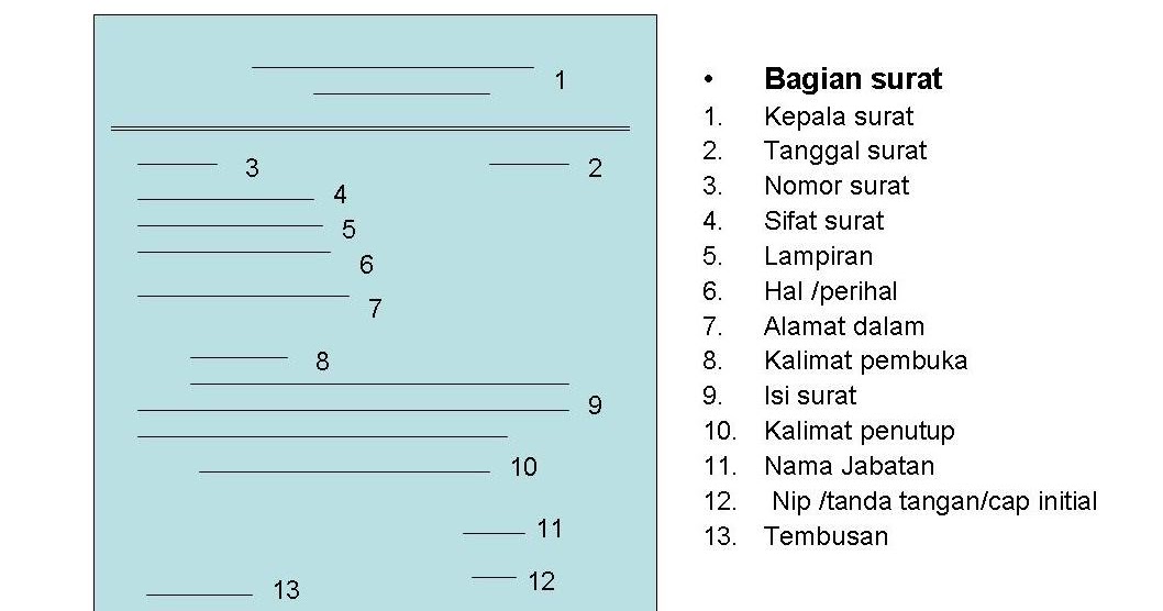 Sebutkan Bagian Bagian Surat Lamaran Pekerjaan Kumpulan