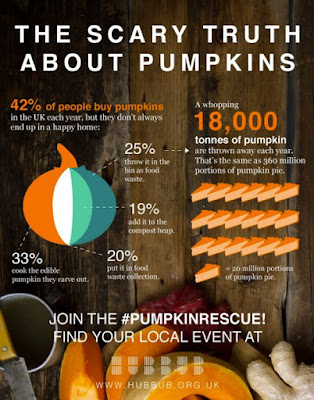 #pumpkinrescue