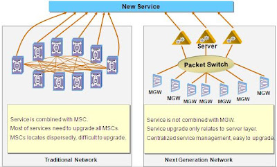 centralized service