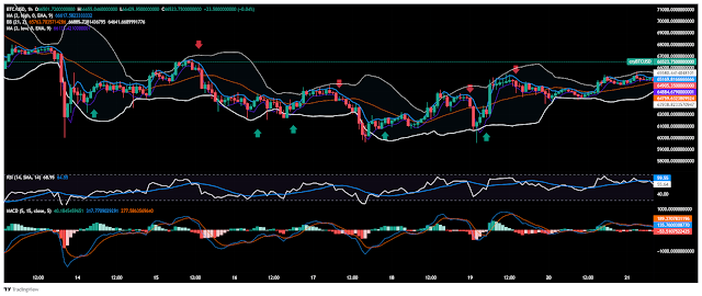 Channel Ma Breakout Reversal Trading for Forex and Binary Options