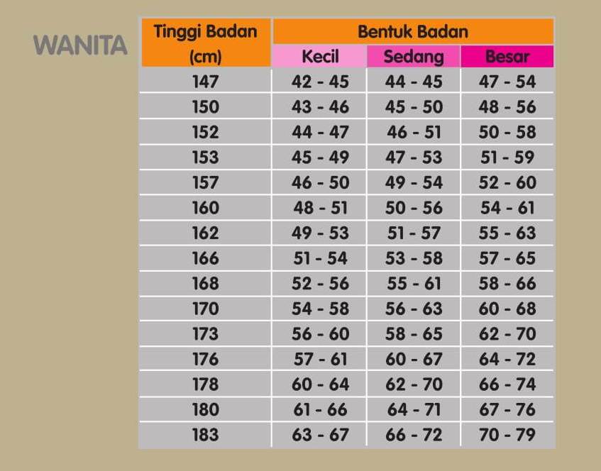 Tabel Berat Badan Ideal Menurut Kemenkes Ri Ydhartonocom