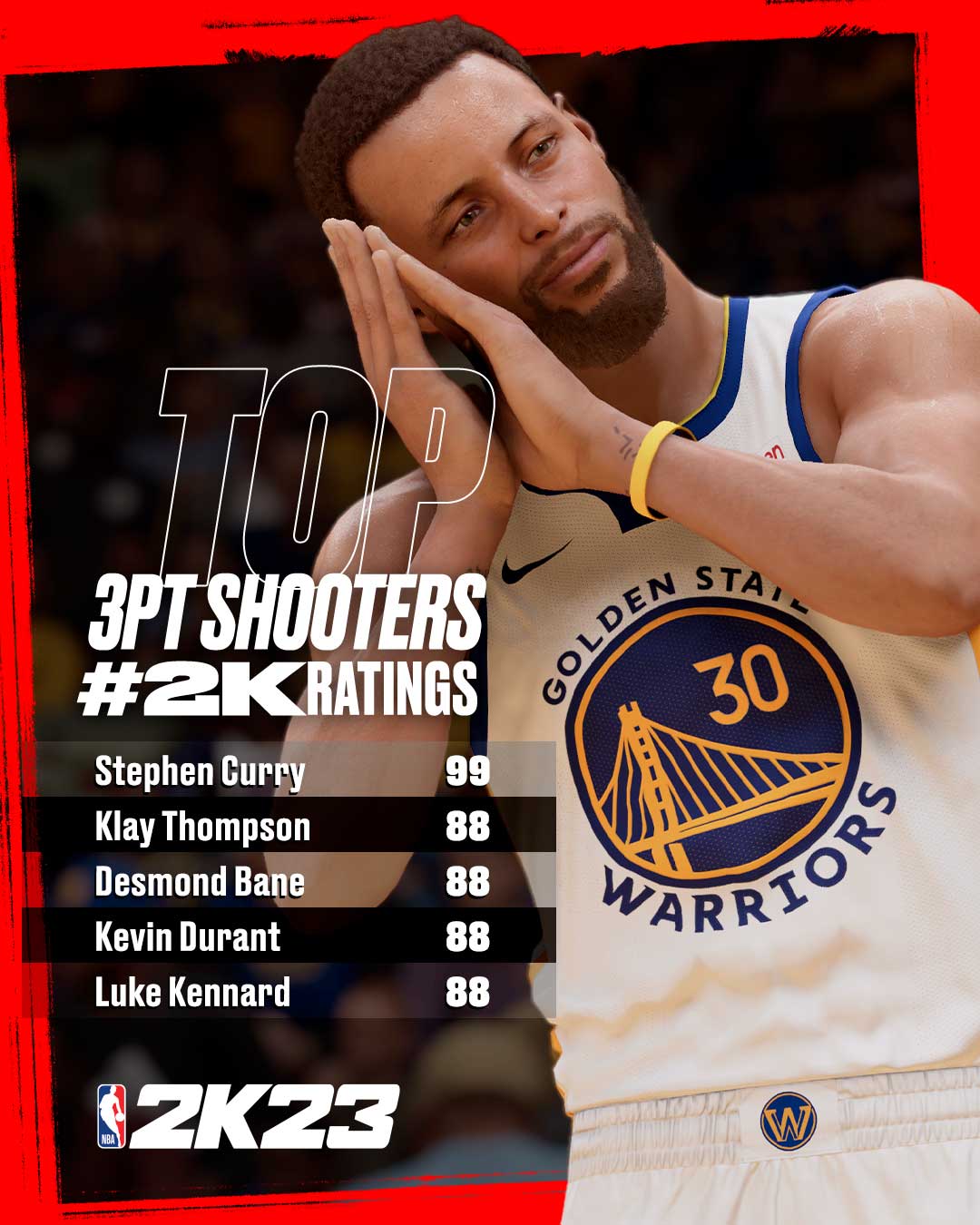 Top 3PT Shooters in NBA 2K23 (2KRatings)