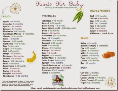 babyfoodchart