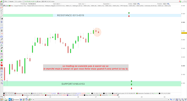 Trading CAC40 27 avril 2021