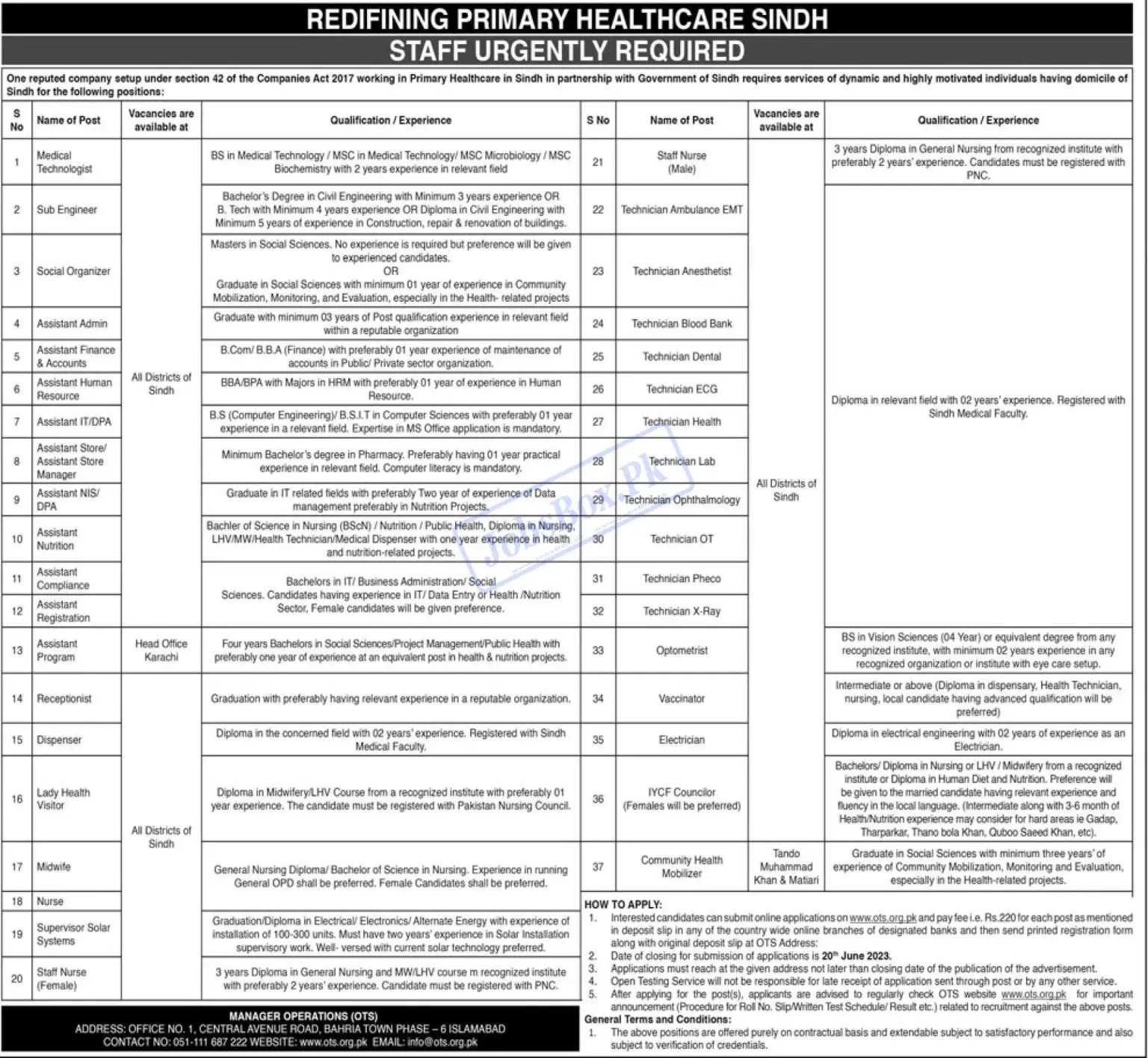 People Primary Health Initiative PPHI Sindh Jobs 2023 - Advertisement