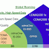 What is 3G?