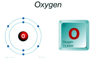 Oxygen | Descriptions, Chemical and Physical Properties, Uses & Facts