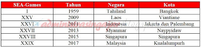 Kunci Jawaban Tema 7 Kelas 6 Halaman 89