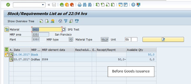 Production Planning, SAP PP Module, SAP All Modules, SAP Guides, SAP Learning, SAP Certifications, SAP Tutorial and Material