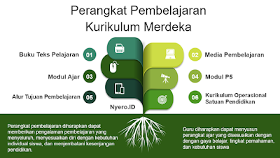 Perangkat Pembelajaran Kurikukulum Merdeka