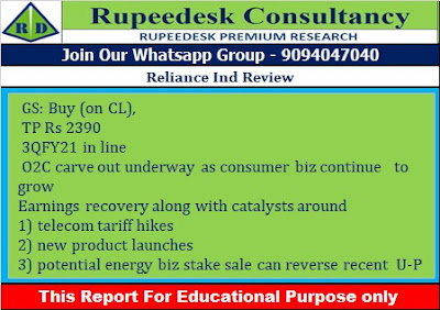 Reliance Ind Review - Rupeedesk Reports - 25.01.2021