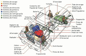 Partes fijas de un motor de vehiculo