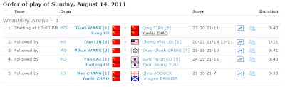 KEPUTUSAN PENUH KEJOHANAN BADMINTON DUNIA 2011,Terkini ! Keputusan Kejohanan Badminton Dunia 2011 Lee Chong Wei,Lee Chong Wei,Lin Dan,perlawanan akhir Kejohanan Badminton Dunia 2011,Muhammad Asyraf Haziq,KEPUTUSAN PENUH KEJOHANAN BADMINTON ALL ENGLAND 2011