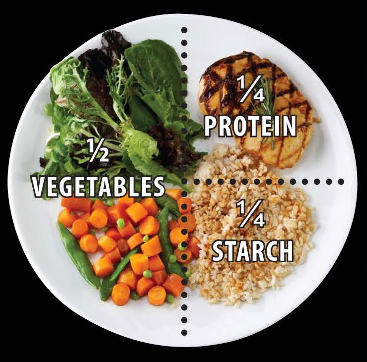 http://leadbyexample4dra.blogspot.com/2012/05/portion-control-yes-again.html