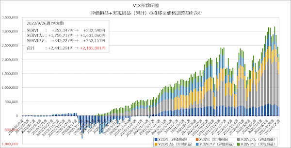 評価損益+実現損益（累計）の推移