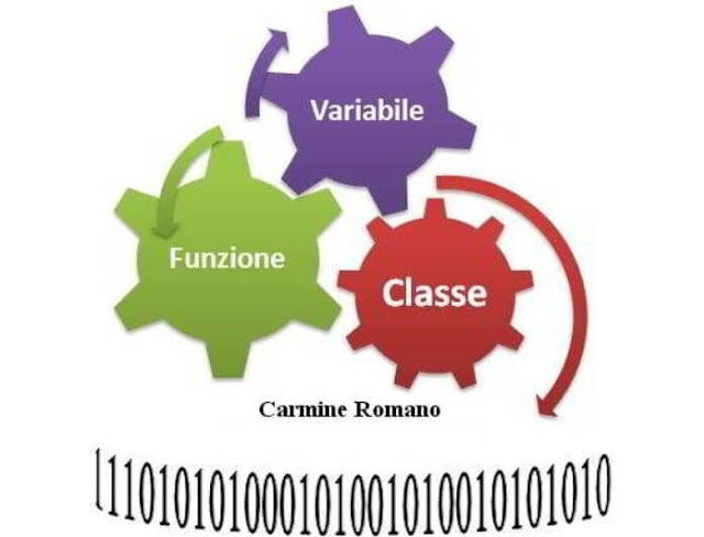 Compilers and interpreters