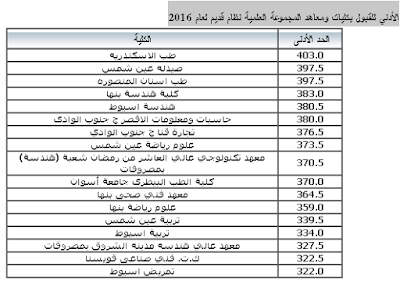 الحد الأدني للقبول بكليات ومعاهد المجموعة العلمية والادبيه نظام قديم وحديث لعام 2016