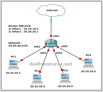 Topology jaringan tanpa switch