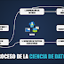 [Azure Machine Learning] El proceso de la Ciencia de Datos