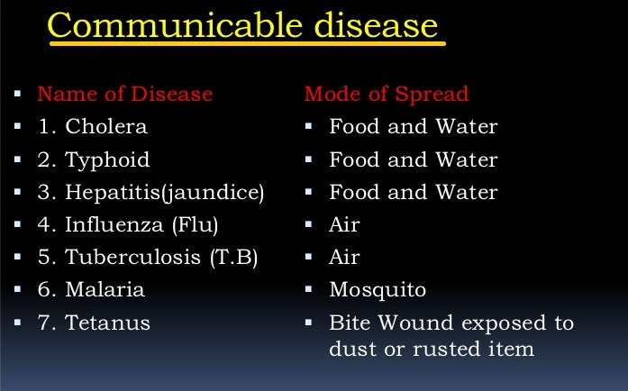 COMMUNICABLE DISEASES, CONTROL and PREVENTION - How To Guide | Tips And
