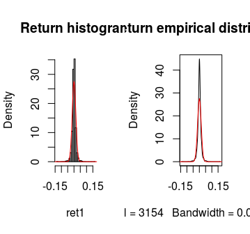 inparical distributions