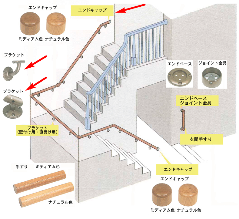 手すり 手すり各部名称 In Revit