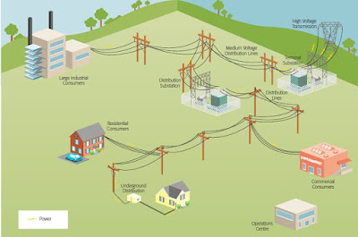 Electrical Distribution Systems