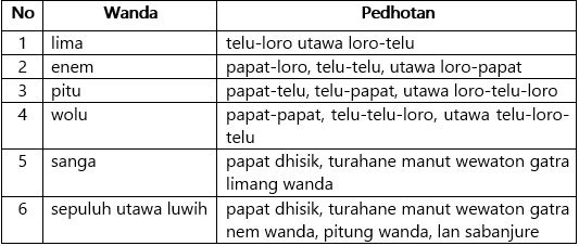 Pamedhote Wanda Tembang Macapat